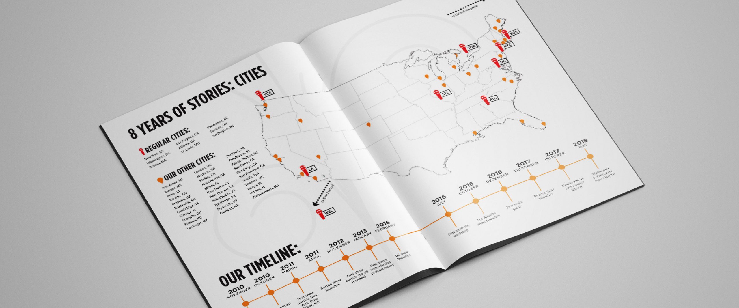 The Story Collider Gala Program Design - Inside Spread Infographic