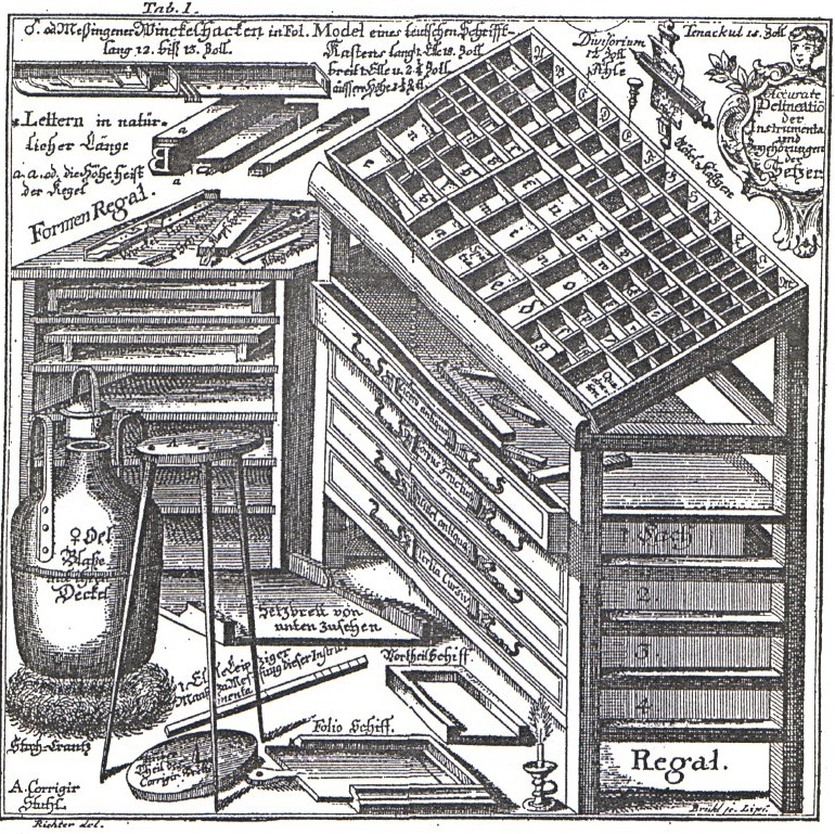 A typesetters sorting case: Image Credit: Christian Friedrich Gessner marked as public domain, more details on Wikimedia Commons